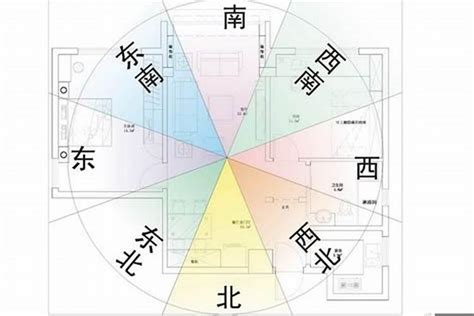 風水 方位 怎麼看|風水方位怎麼看？搞懂坐向、出向，讓你的家充滿好運！